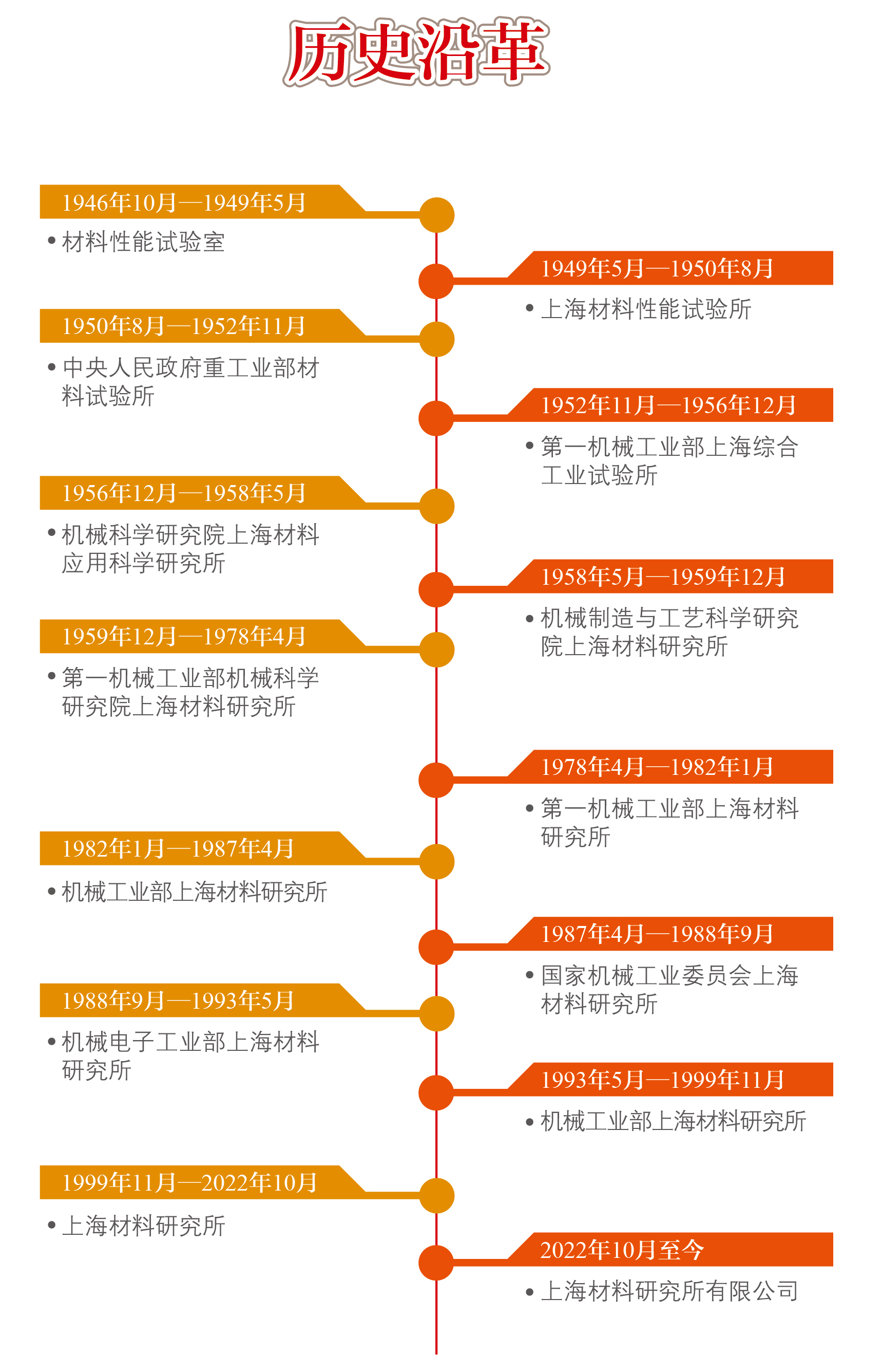 2024新澳门2024免费原料网香港